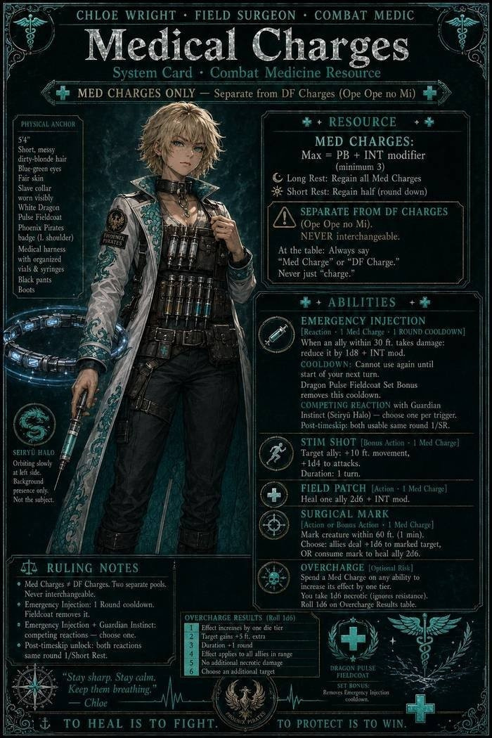 System Card — Medical Charges